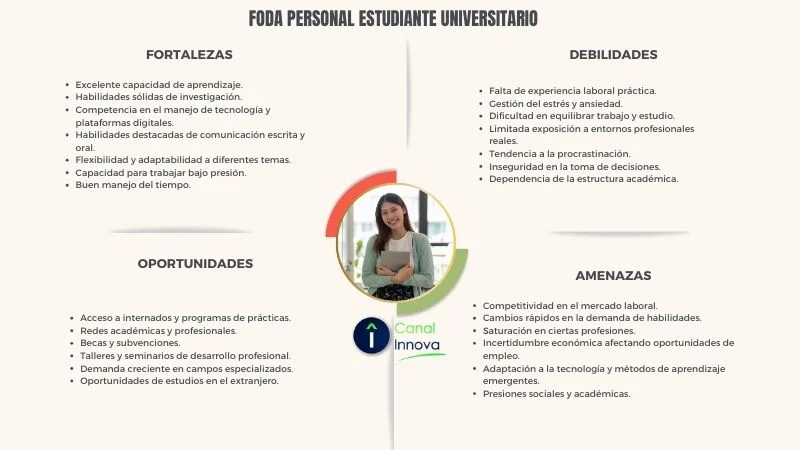 Ejemplos De Oportunidades Personales