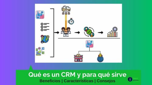 que es crm y para que sirve