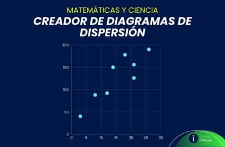Creador de Diagramas de Dispersión