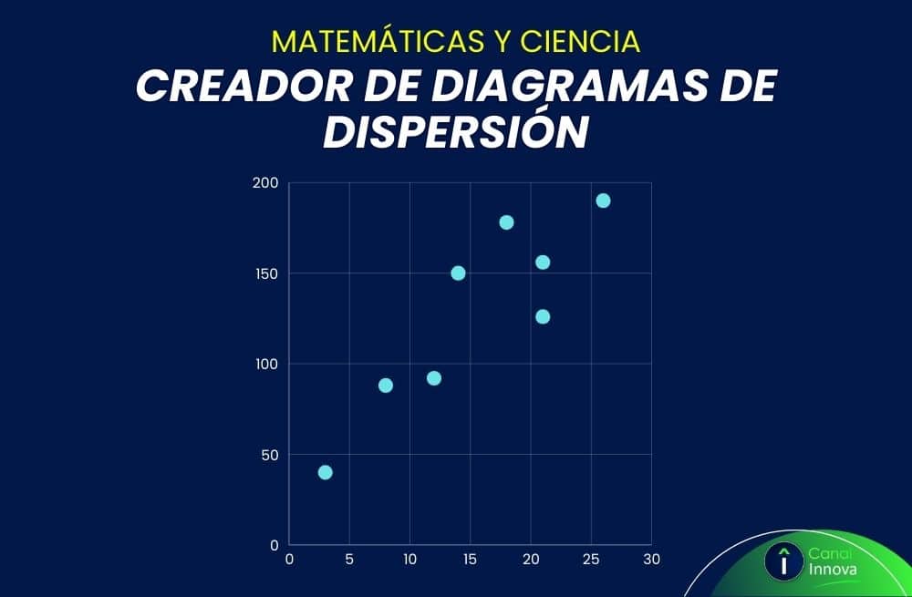 Creador de Diagramas de Dispersión