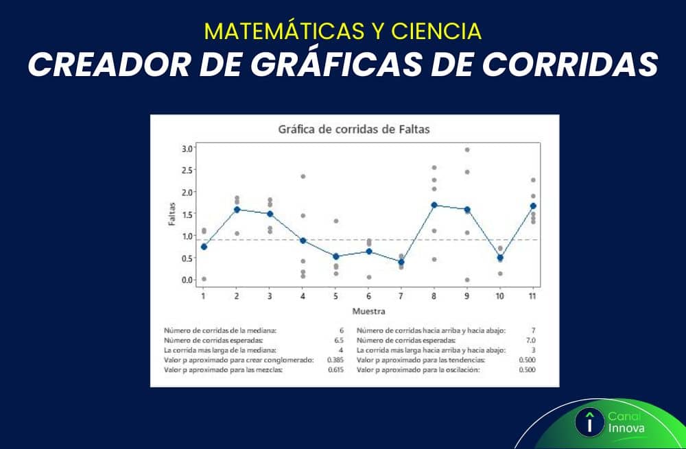 grafica de corridas