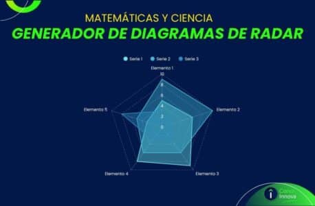 generador graficos radar